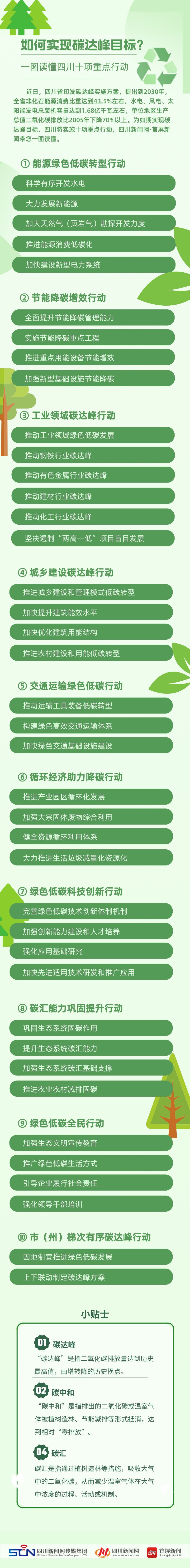 如何實現(xiàn)碳達峰目標？一圖讀懂四川十項重點行動_副本.jpg