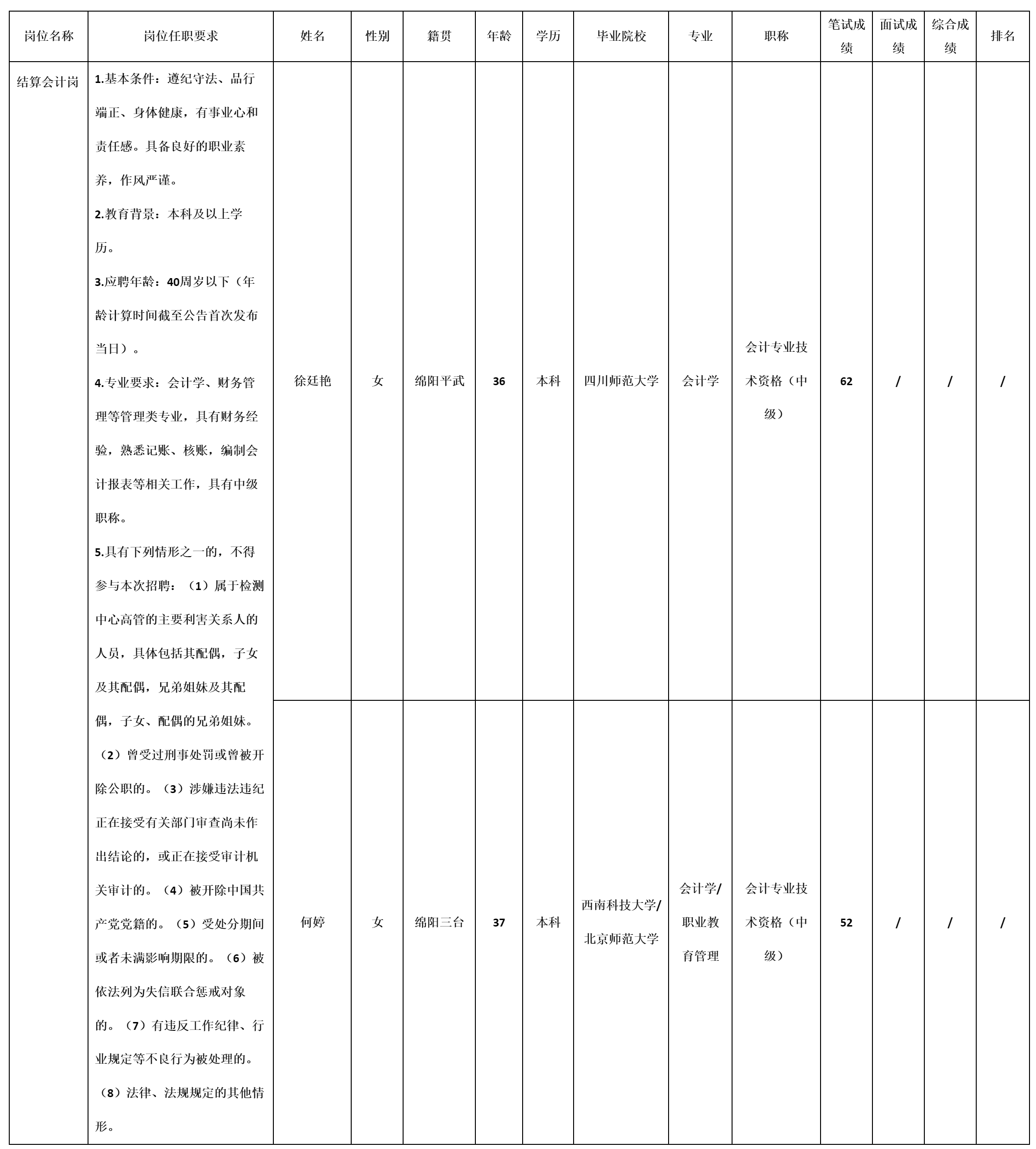 綿陽(yáng)市建設(shè)工程質(zhì)量檢測(cè)中心.png