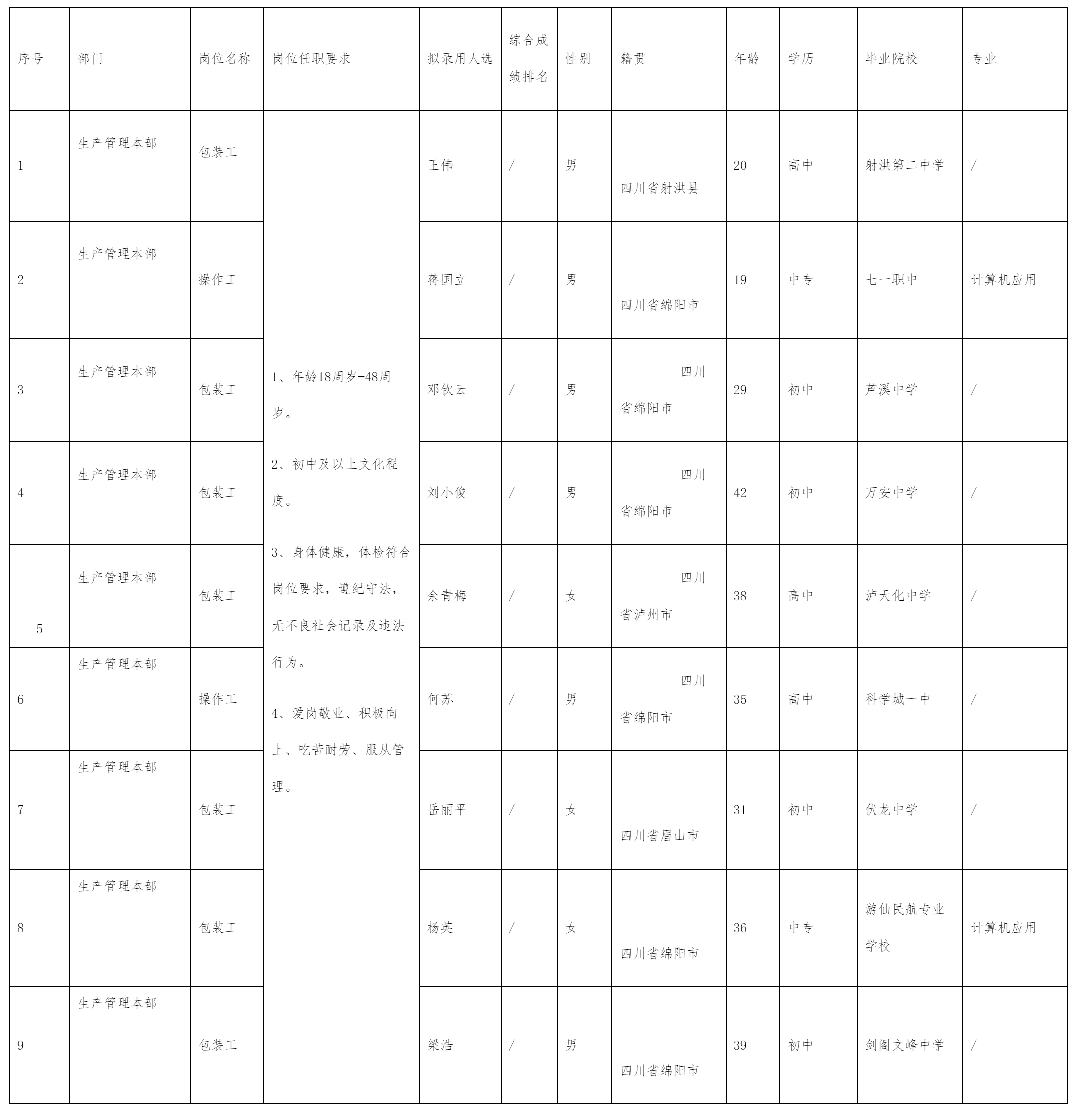 四川長虹新能源科技股份有限公司關(guān)于招聘操作職.png