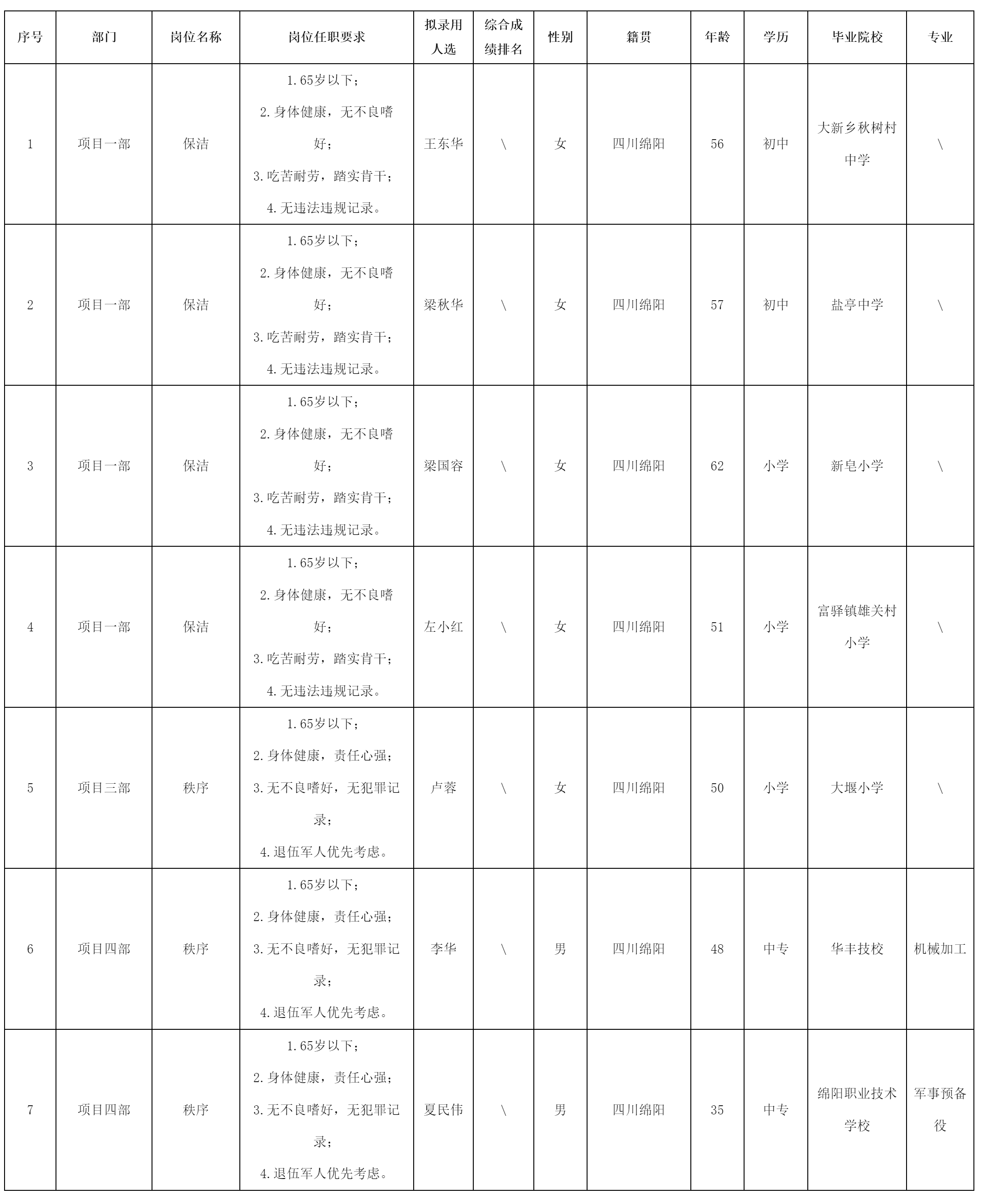 綿陽市康來物業(yè).png