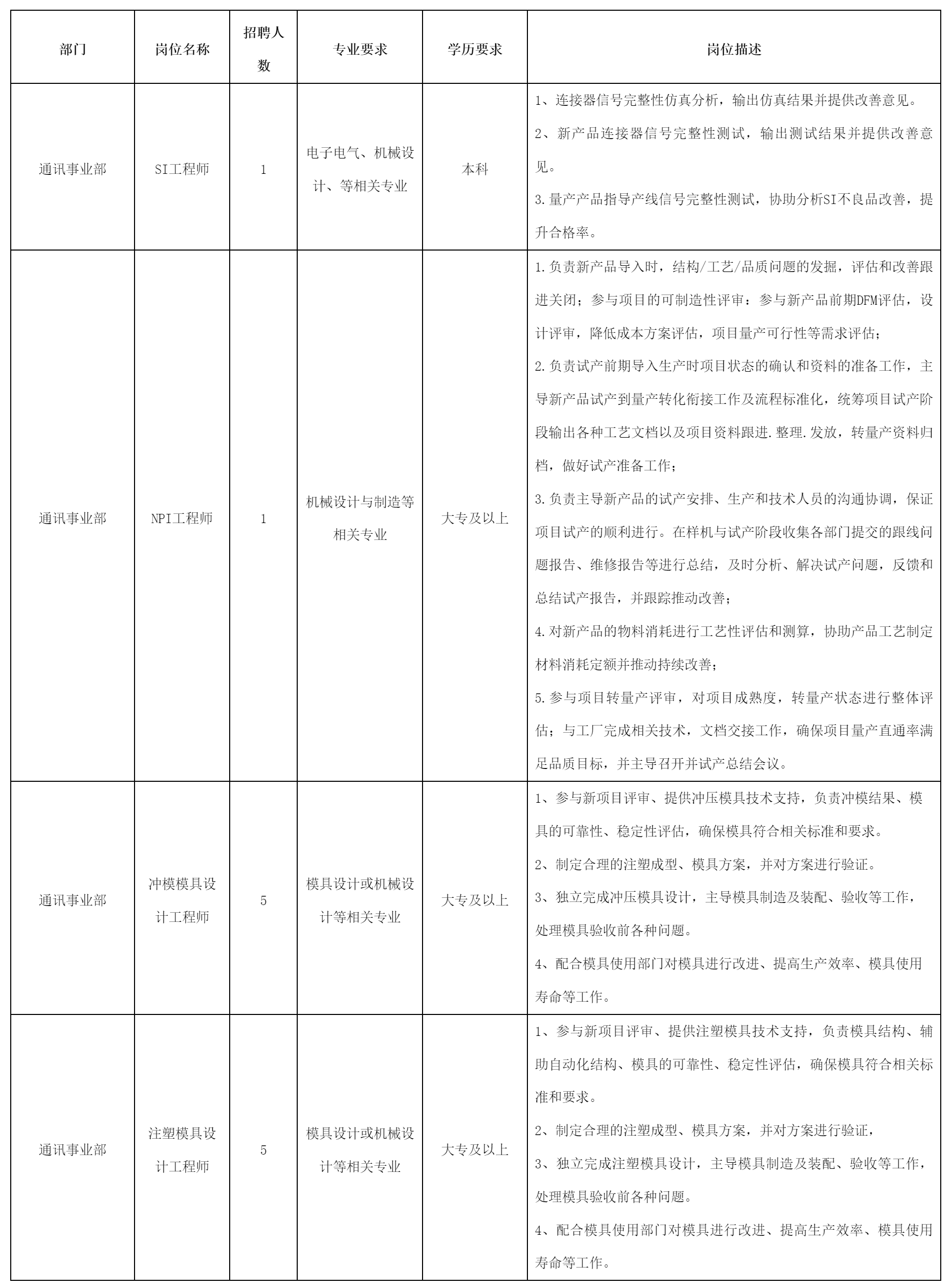 四川華豐科技股份有限公司關于招聘SI工程師.png