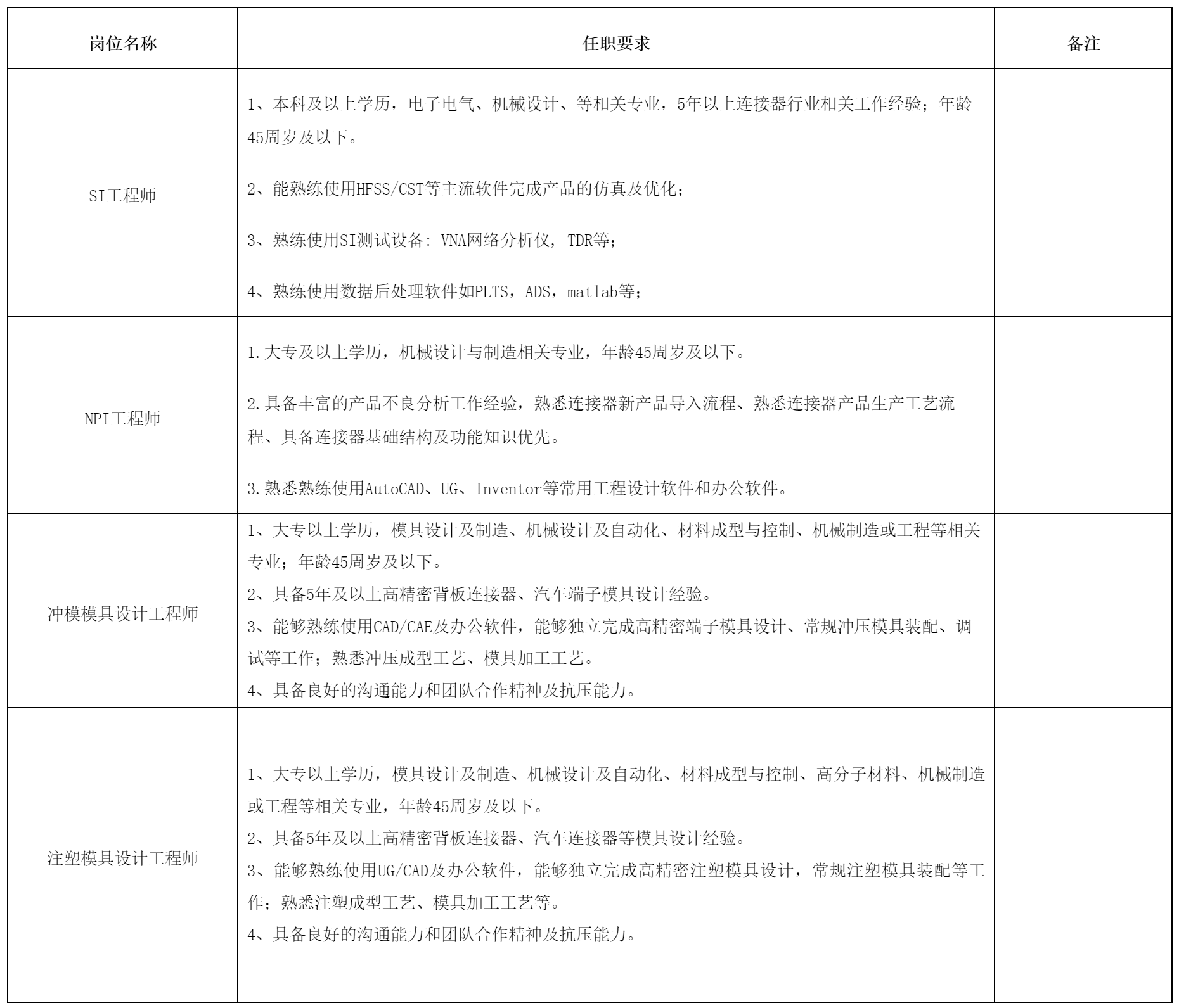 四川華豐科技股份有限公司關于招聘SI工程師-2.png