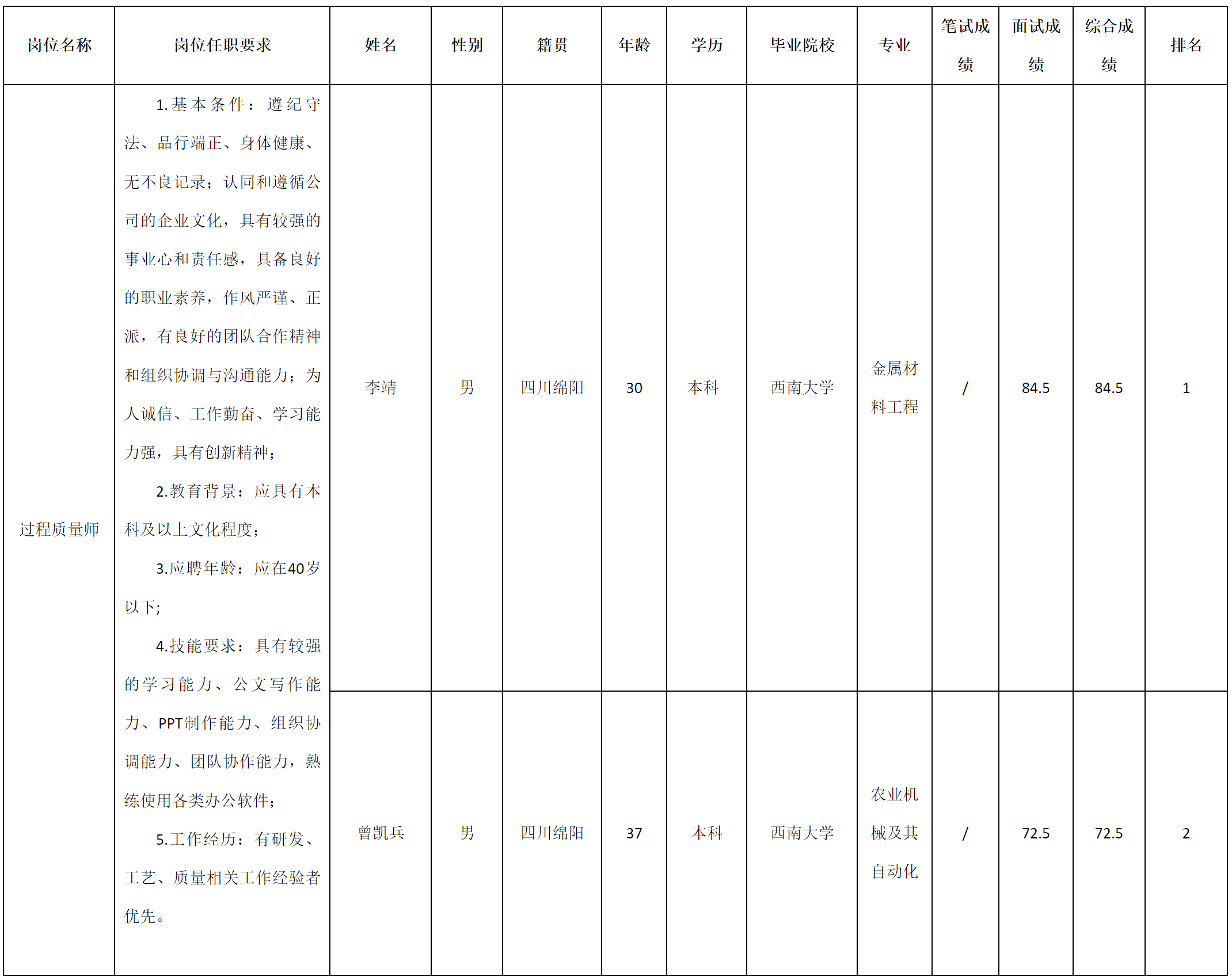 長(zhǎng)虹空調(diào).png