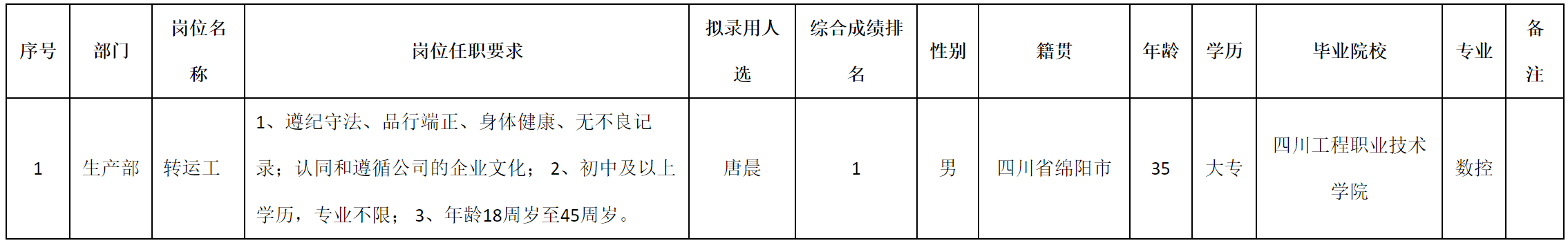 轉(zhuǎn)運(yùn)工.png