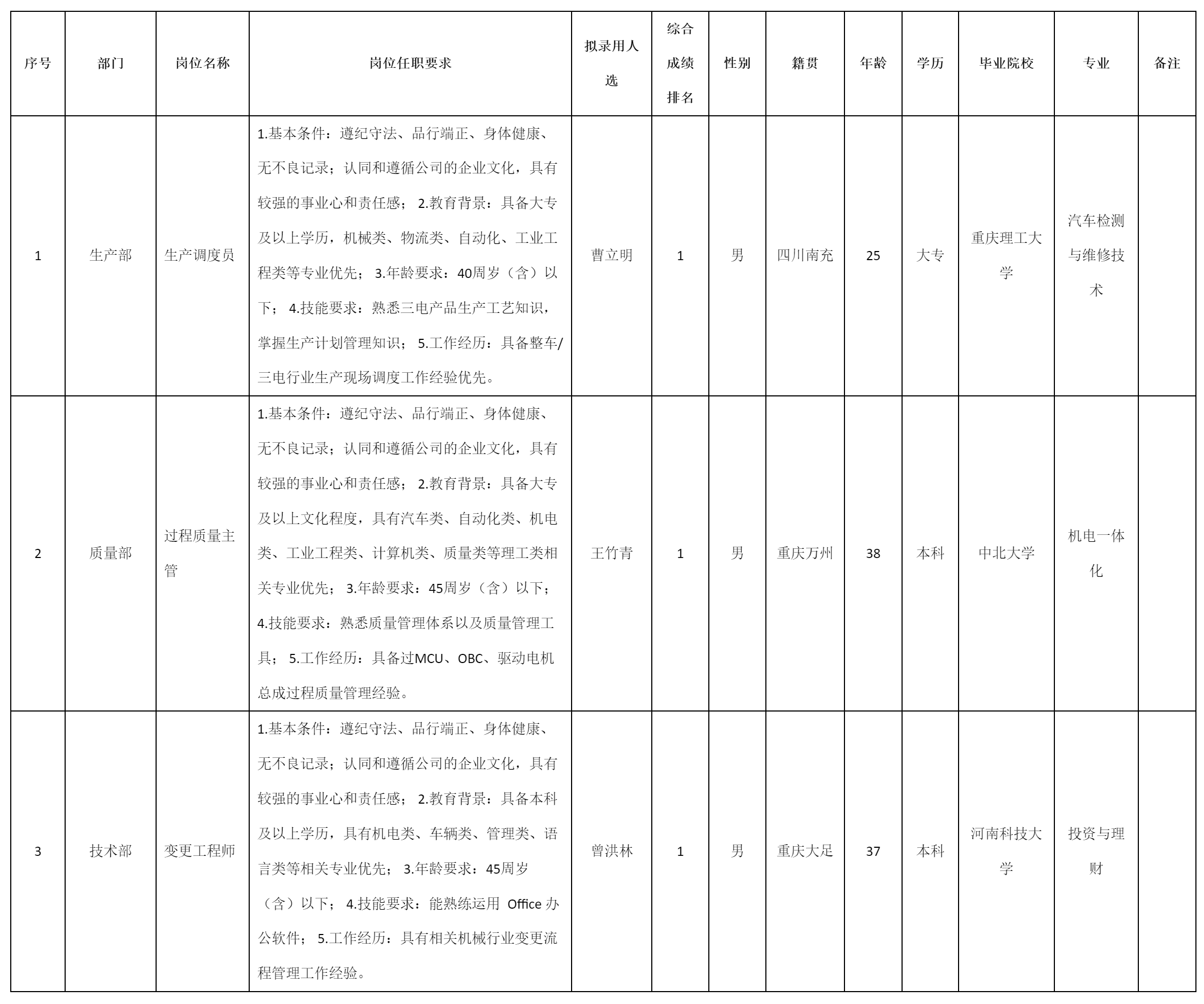 重慶九洲智造科技有限公司關(guān)于招聘變更工程師.png