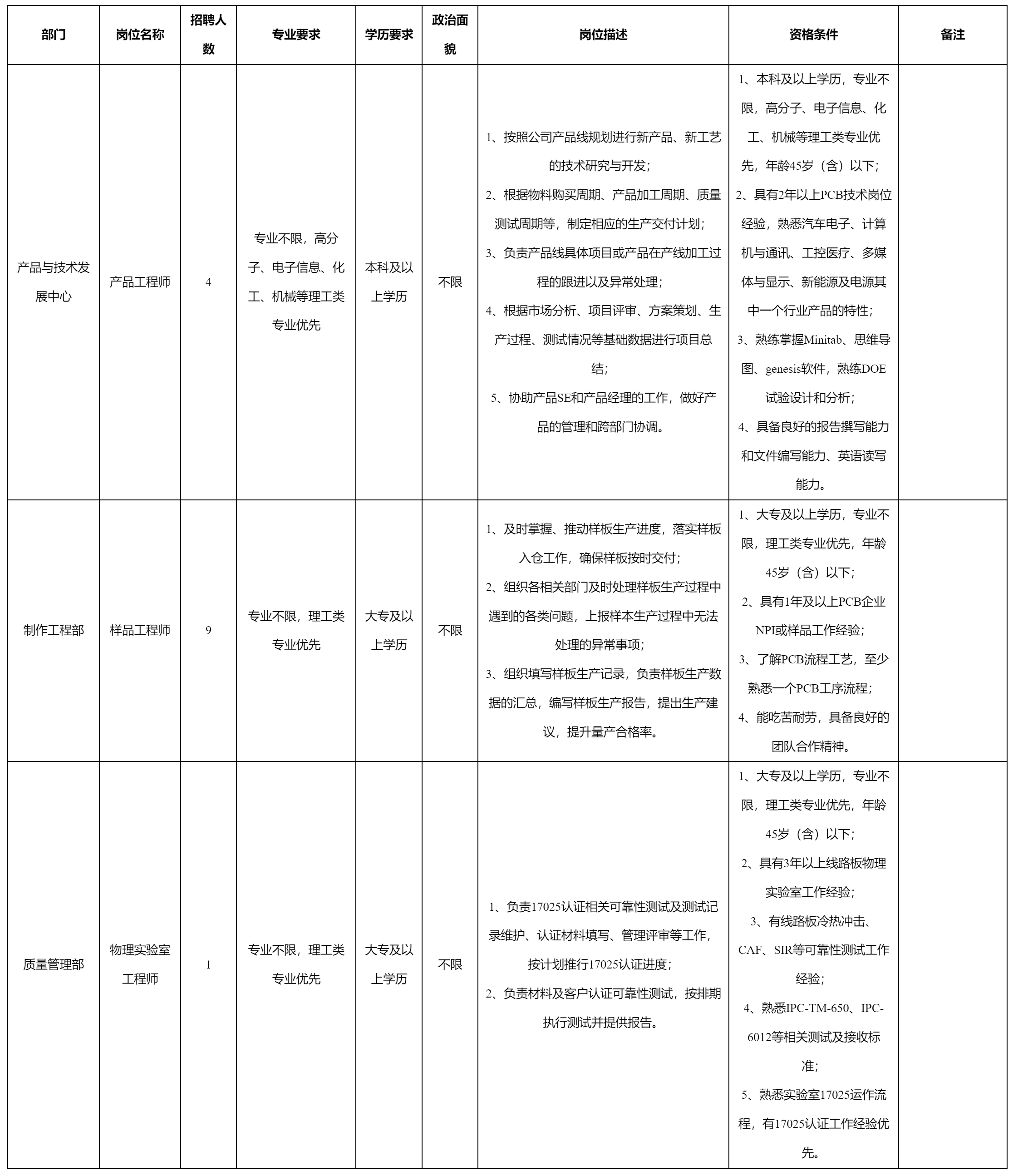 廣東依頓電子科技股份有限公司關于招聘產(chǎn)品工程師.png