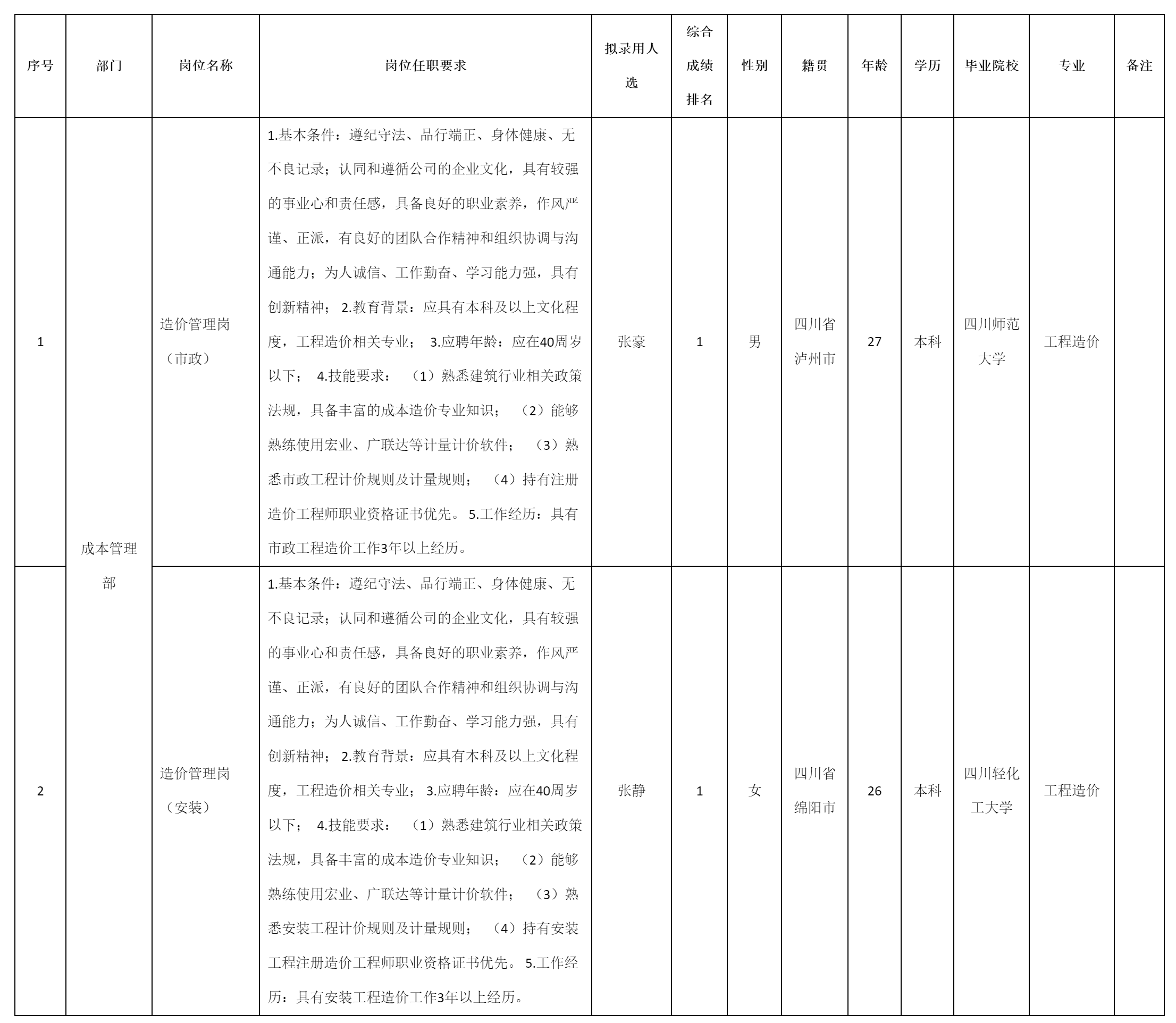 造價(jià)管理崗（安裝）.png